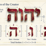 परमेश्वर के पवित्र नाम का इतिहास: YHWH, यहोवा और याह्वेह की उत्पत्ति, उच्चारण और दमन | परमेश्वर के नाम का छिपा गणित: YHWH के संख्यात्मक रहस्य