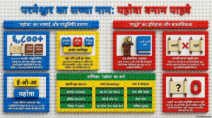 परमेश्वर का नाम: YHWH, यहोवा और याह्वेह का विस्तृत अध्ययन (भाग १)