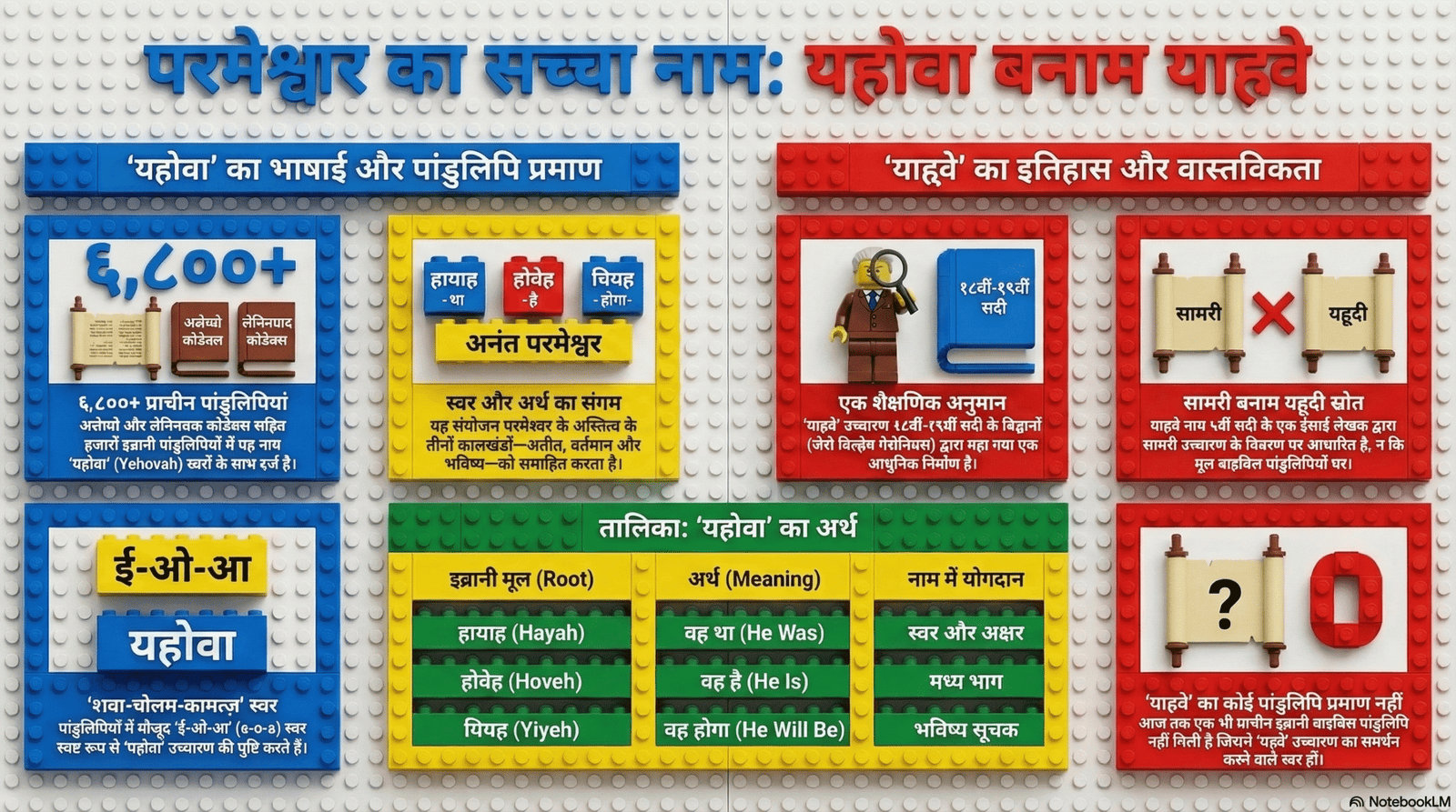 परमेश्वर का नाम: YHWH, यहोवा और याह्वेह का विस्तृत अध्ययन (भाग १) post thumbnail image